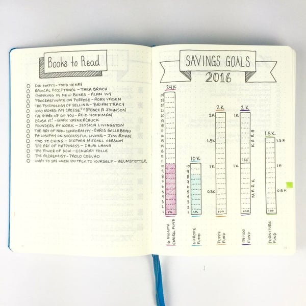 dream journal