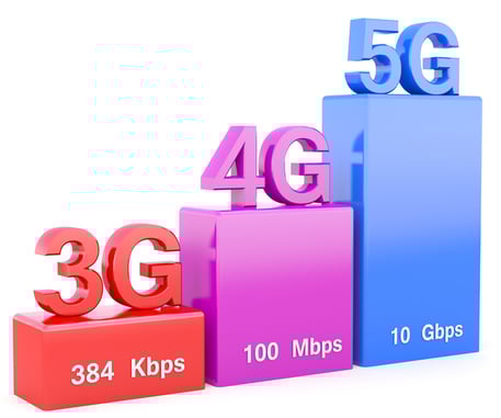 wireless network speed evolution: 3g, 4g, 5g