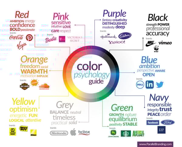 color psychology guide