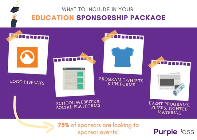 Purplepass infographic for education sponsorship packages
