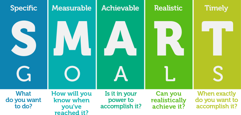 SMART goals