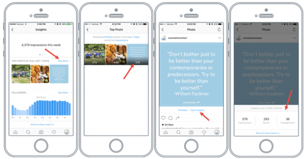 four identical mobile phones showing Instagram insights