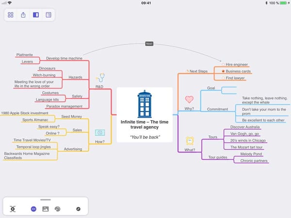 a MindNode mind mapping example