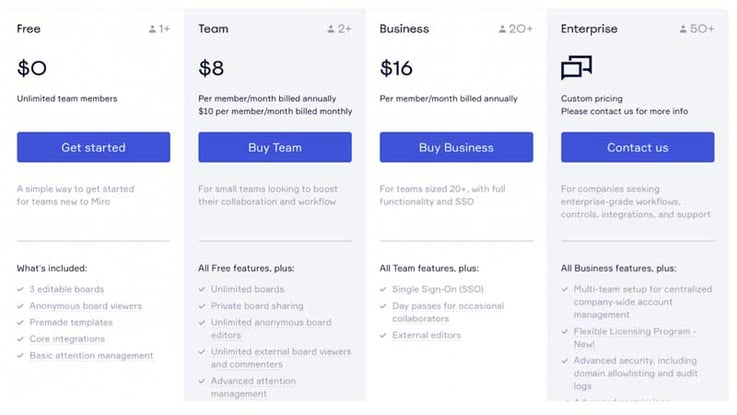 Miro-pricing