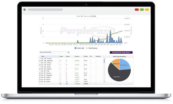 Purplepass live reporting and ticketing stats