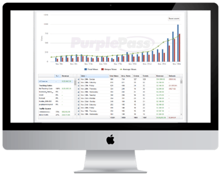 bar graph reports displayed on apple desktop computer