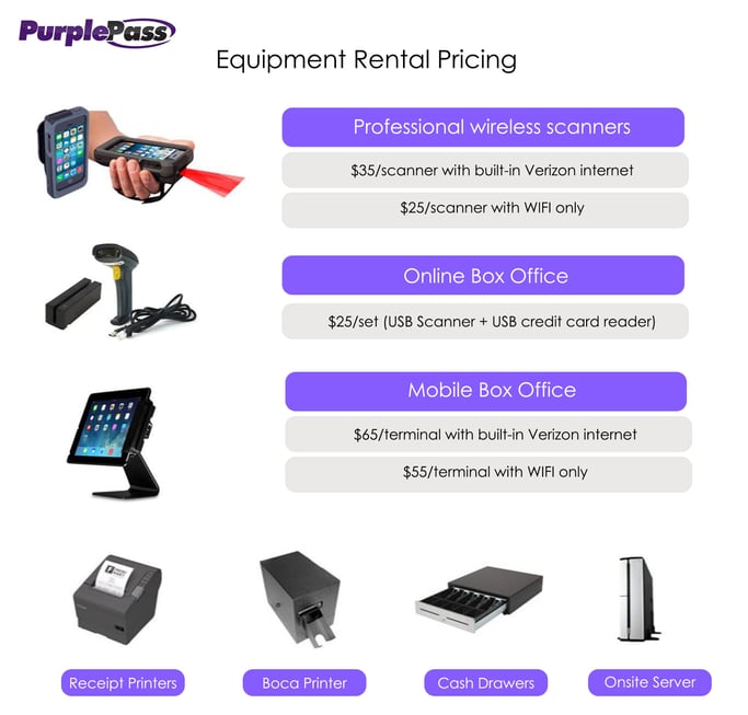Purplepass equipment rental pricing