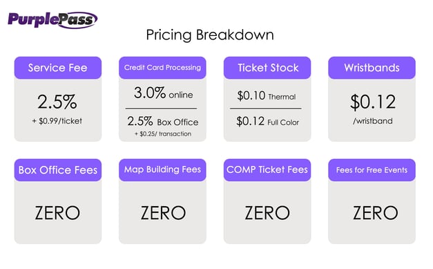 Purplepass pricing breakdown 