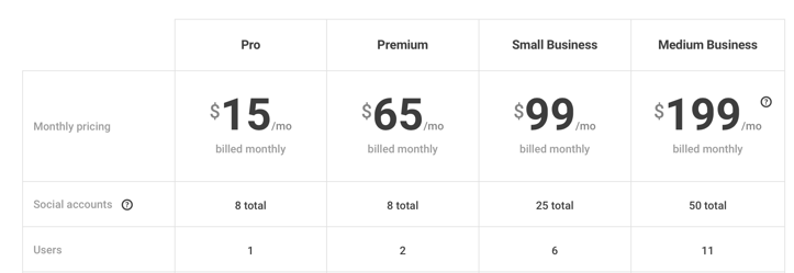 Buffer pricing