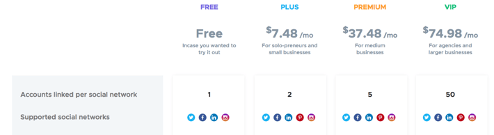 Crowdfire pricing