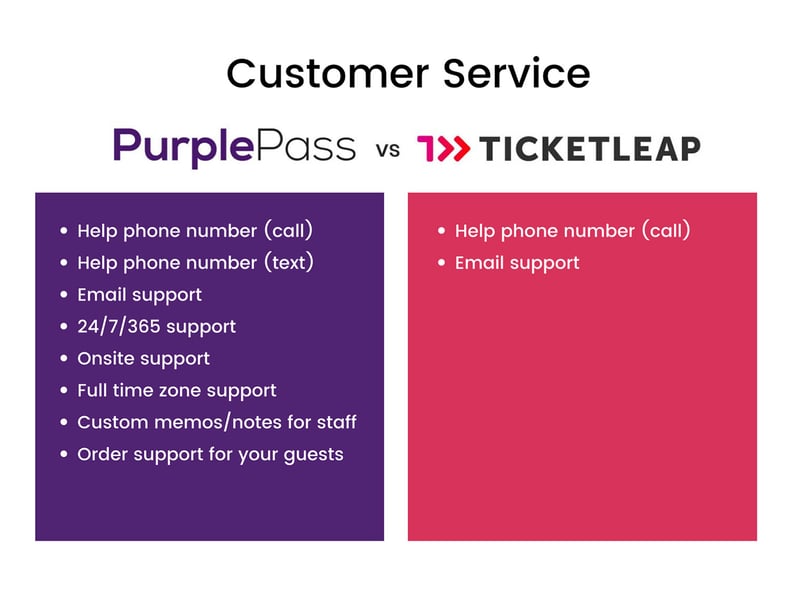 customer-service-purplepass-vs-ticketleap