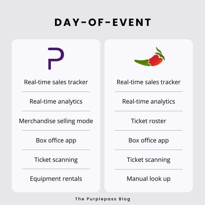 day-of-event