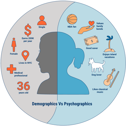 demographics vs psychographics