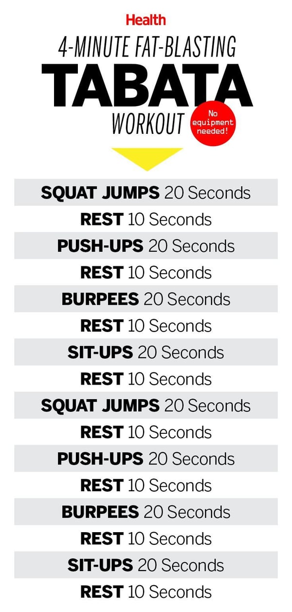 to do list 4 minute fat blasting tabata work out