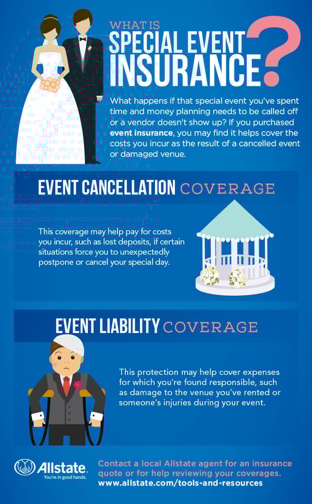 infographics about event insurance