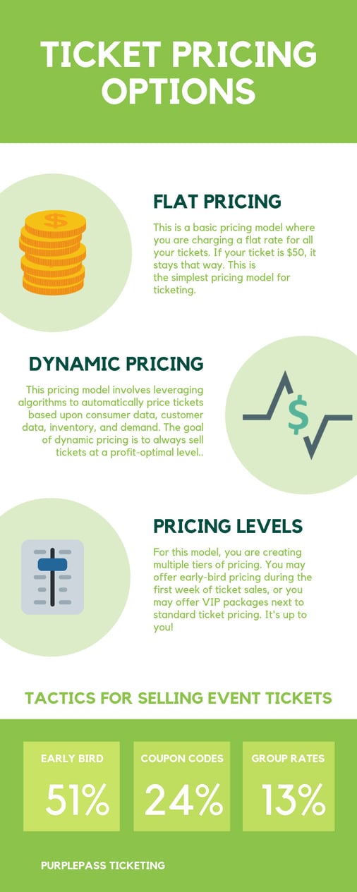 an event ticket pricing models