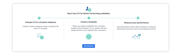 facebook custom audiences