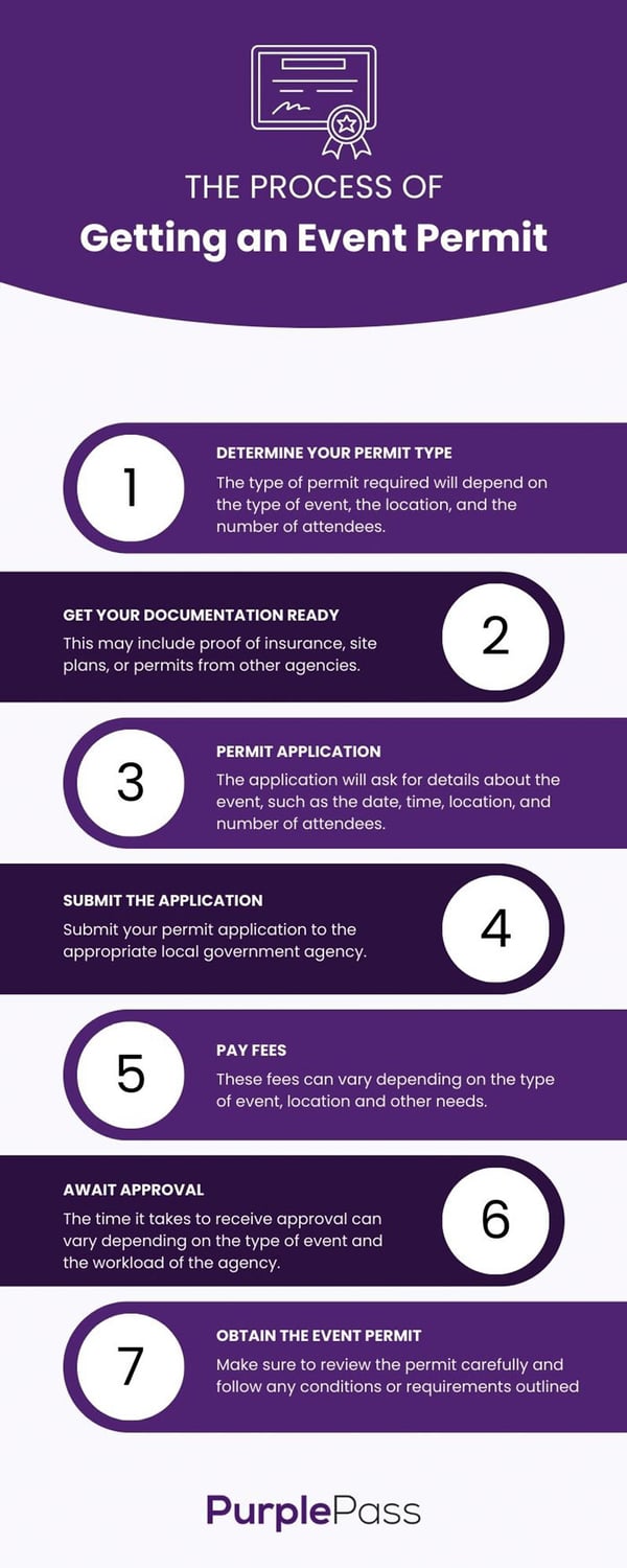 getting-an-event-permit-Purplepass