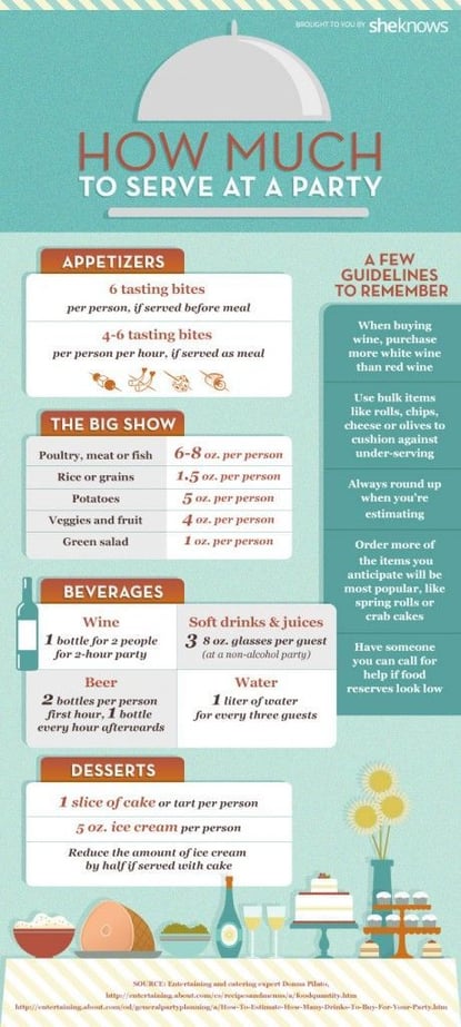 guidelines of how much to serve at a party