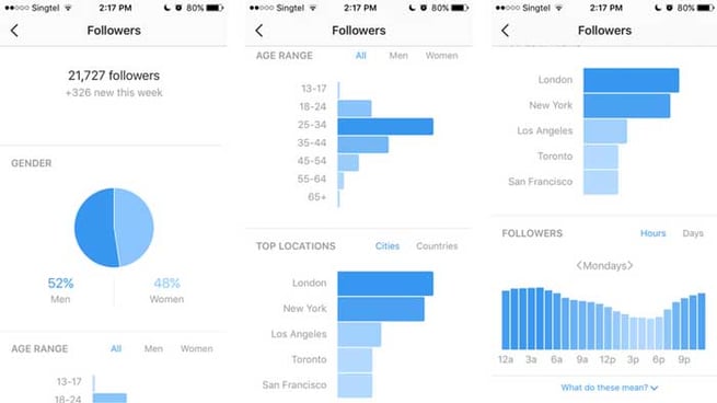 an instagram analytics 