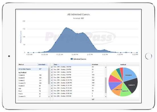 ipad-reports