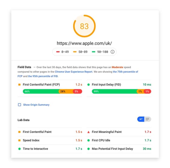 loading-speed-test-online-Google