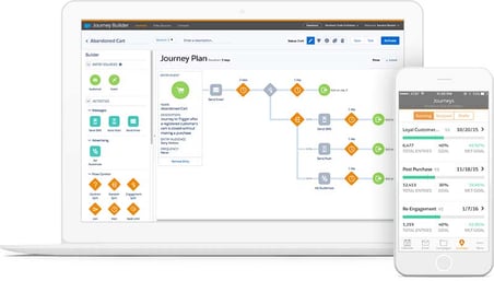 salesforce journey builder trong salesforce marketing cloud