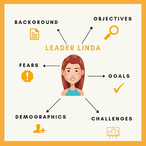 a woman smiling and it says leader Linda with different arrows