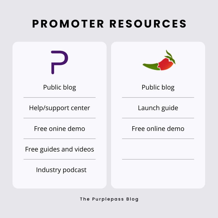 promoter-resources