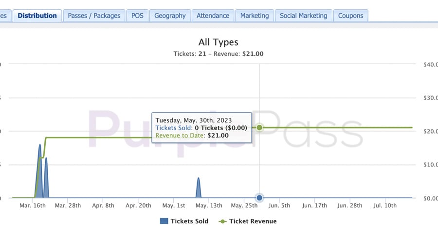 reporting-metrics