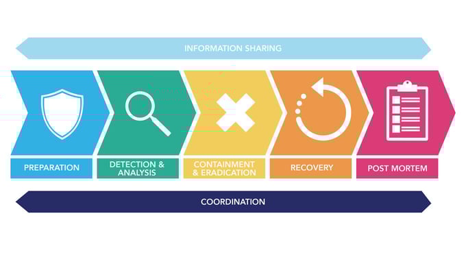 response-plan-