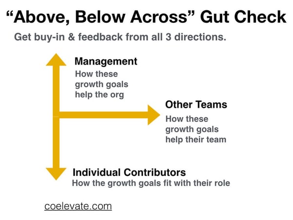 above, below across gut check