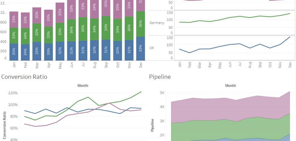 tableau-reporting