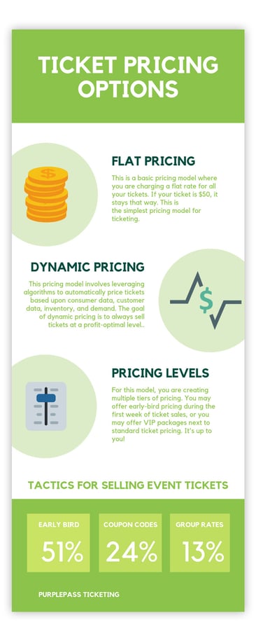 infographic for ticketing options and pricing