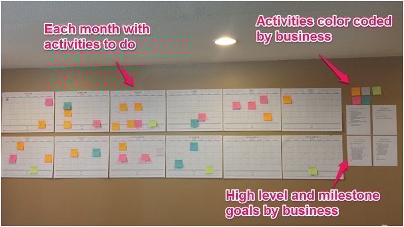 goals posted on the wall