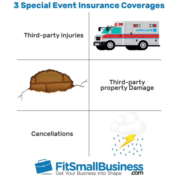 3 special event insurance coverages